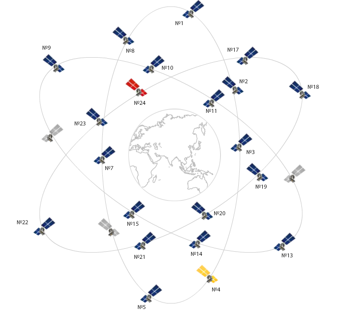 Карта спутников voices. Схема спутников ГЛОНАСС. Глобальные навигационные спутниковые системы ГНСС. Сегменты высокоорбитальных навигационных систем ГЛОНАСС. Космический сегмент систем ГЛОНАСС И GPS.