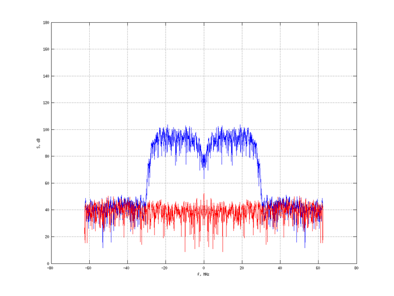 Файл:20160216 Band 15 MHz -11.0 dBm STAP(7, 5).png
