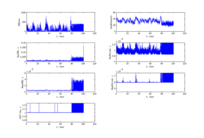 Файл:20160125 0x02.png