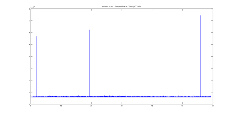 Файл:20140515 IRQ 1 3.png